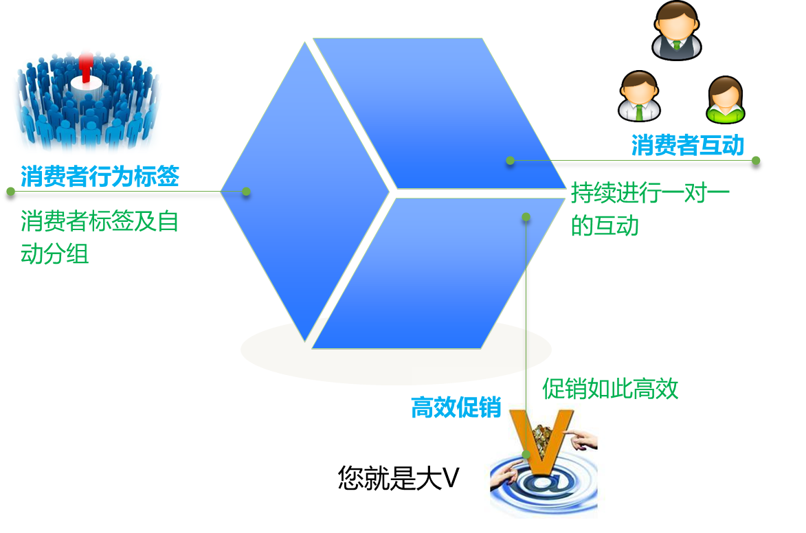 一物一码,一瓶一码,一包一码